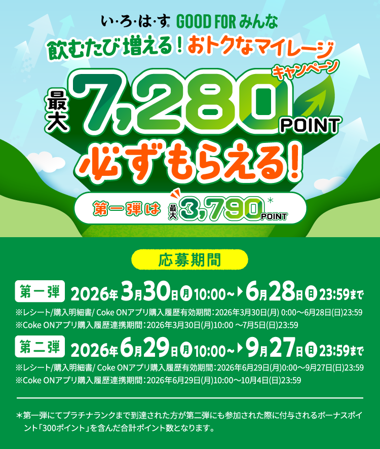 い・ろ・は・す® GOOD FOR みんな 飲むたび増える！おトクなマイレージキャンペーン 最大7,280POINT必ずもらえる！ 第一弾は最大3,790POINT＊ キャンペーン期間 第一弾2026年3月30日(月)10:00〜6月28日(日)23:59まで※レシート/購入明細書/ Coke ONアプリ購入履歴有効期間：2026年3月30日(月)0:00～6月28日(日)23:59※Coke ONアプリ購入履歴連携期間：2026年3月30日(月)10:00～7月5日(日)23:59 第二弾2026年6月29日(月)10:00〜9月27日(日)23:59まで※レシート/購入明細書/ Coke ONアプリ購入履歴有効期間：2026年6月29日(月)0:00～9月27日(日)23:59※Coke ONアプリ購入履歴連携期間：2026年6月29日(月)10:00～10月4日(日)23:59＊第一弾にてプラチナランクまで到達された方が第二弾にも参加された際に付与されるボーナスポイント「300ポイント」を含んだ合計ポイント数となります。