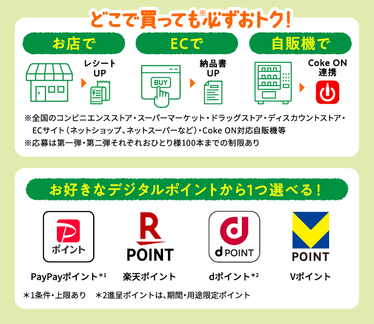どこで買っても※必ずおトク！ お店でECで自販機で ※全国のコンビニエンスストア・スーパーマーケット・ドラッグストア・ディスカウントストア・ECサイト（ネットショップ、ネットスーパーなど）・Coke ON対応自販機等※応募は第一弾・第二弾それぞれおひとり様100本までの制限あり お好きなデジタルポイントから1つ選べる PayPayポイント＊1 楽天ポイント dポイント＊2 Vポイント ＊1条件・上限あり＊2進呈ポイントは、期間・用途限定ポイント